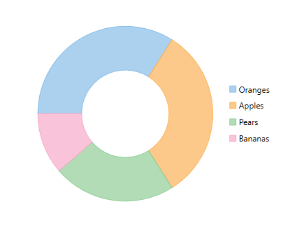 WPF Doughnut pie chart