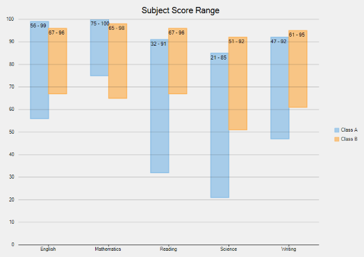 WPF Floating Bar Chart