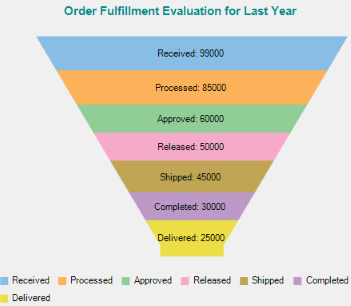 WPF Funnel Chart