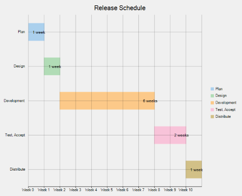 WPF Gantt Chart