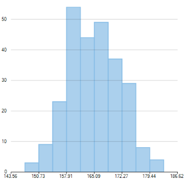 WPF Histogram chart