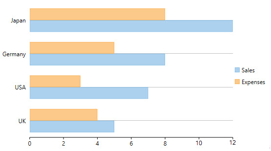 WPF Bar Chart