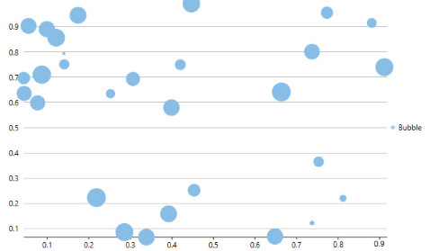 WPF Bubble Chart