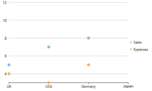 WPF Scatter Chart