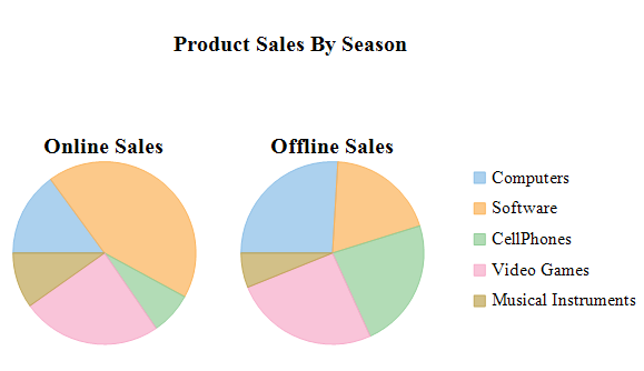 WPF Multiple Pie Chart