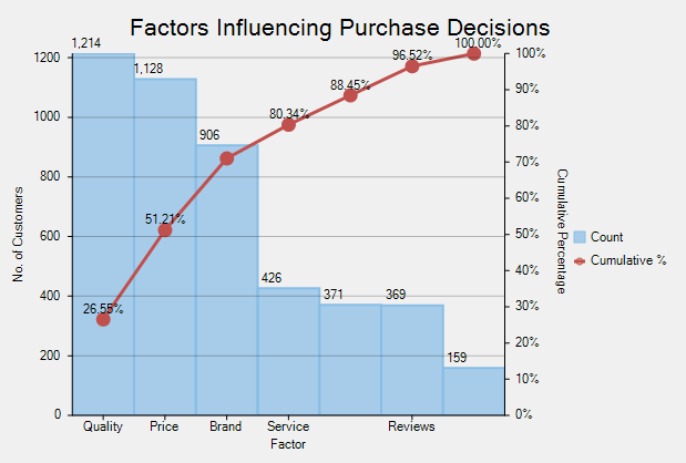 WPF Pareto Chart