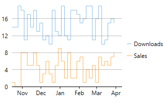 WPF Step line chart