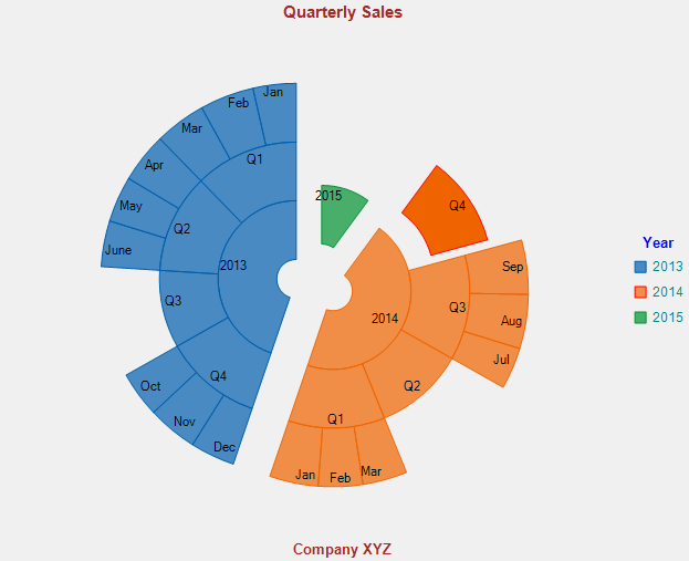 WPF Sunburst Chart