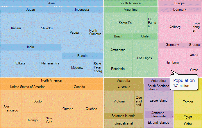 WPF TreeMap Chart