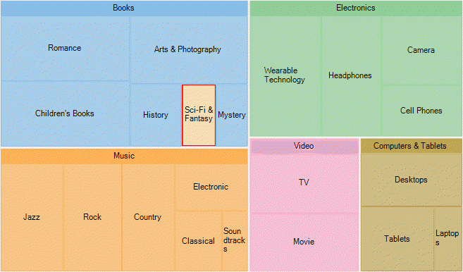 Stylise Treemap selection