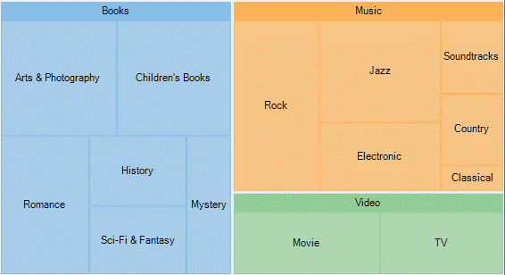 Aquarified layout of TreeMap