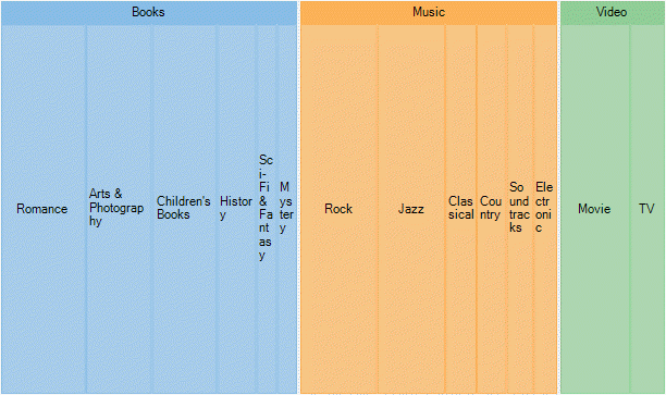 Vertical layout of TreeMap