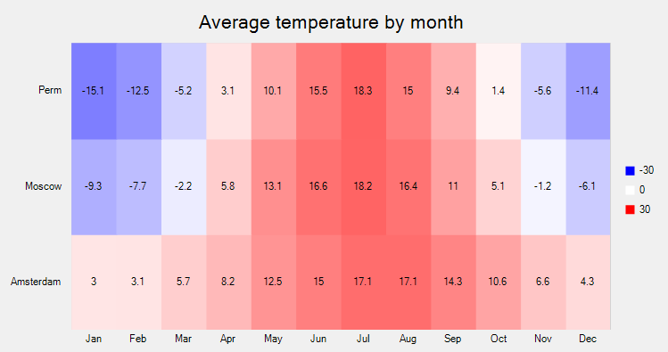 Value based WPF heat map