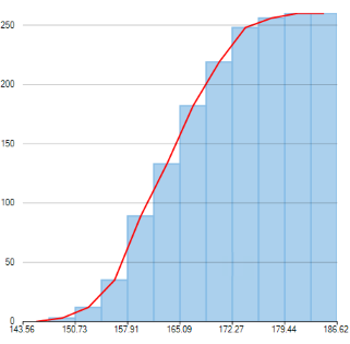 WPF Cumulative chart