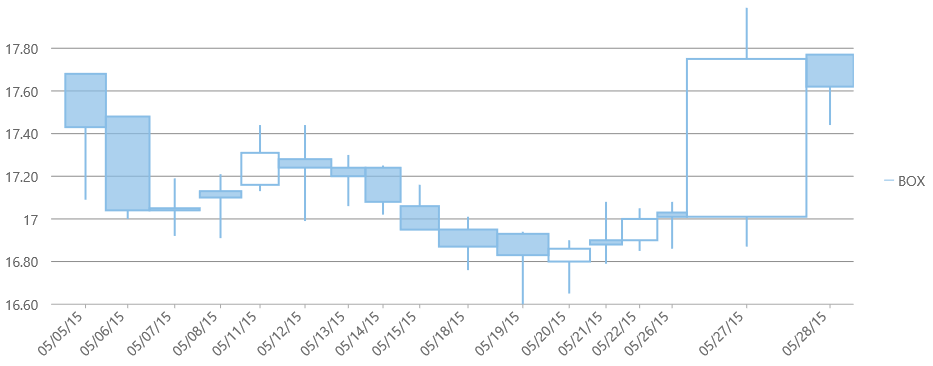 CandleVolume Chart