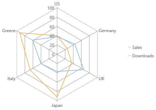 Radar Chart