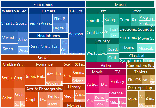 Hierarchical TreeMap