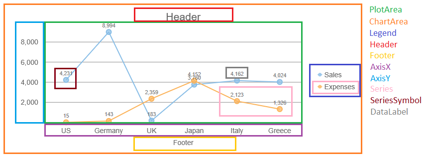 Chart Elements