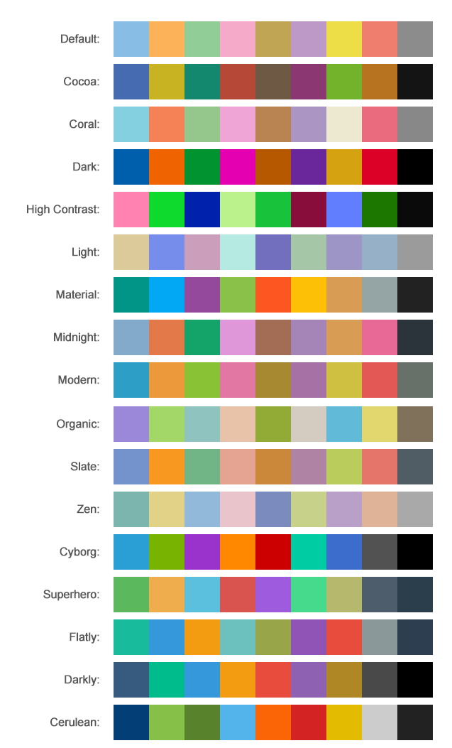 Chart Palette