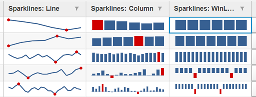 Sparklines in JavaScript DataGrid