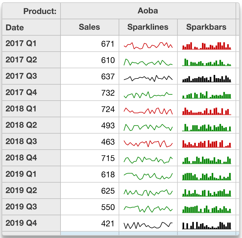 Pivot Grid Sparklines