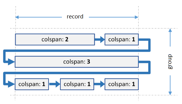 TransposedMultiRow LayoutDefinition illustrated